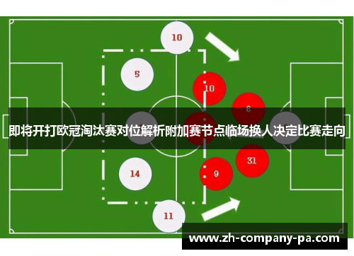 即将开打欧冠淘汰赛对位解析附加赛节点临场换人决定比赛走向