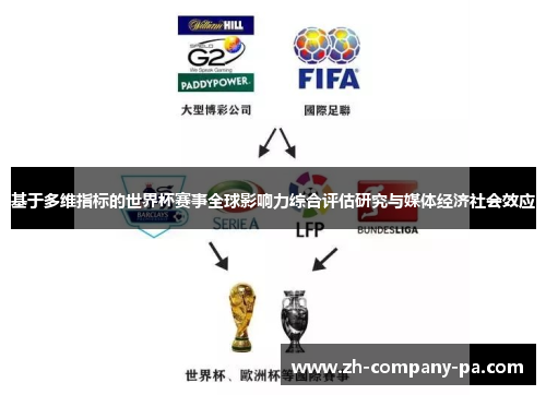 基于多维指标的世界杯赛事全球影响力综合评估研究与媒体经济社会效应 基于多维指标的世界杯赛事全球影响力综合评估研究与媒体经济社会效应