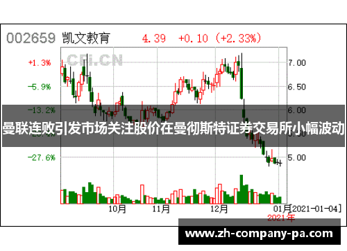 曼联连败引发市场关注股价在曼彻斯特证券交易所小幅波动 曼联连败引发市场关注股价在曼彻斯特证券交易所小幅波动